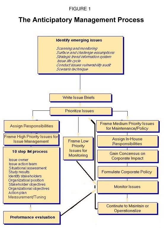 Research paper on general management problem