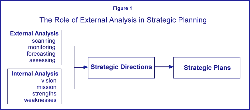 importance of environmental scanning in strategic management